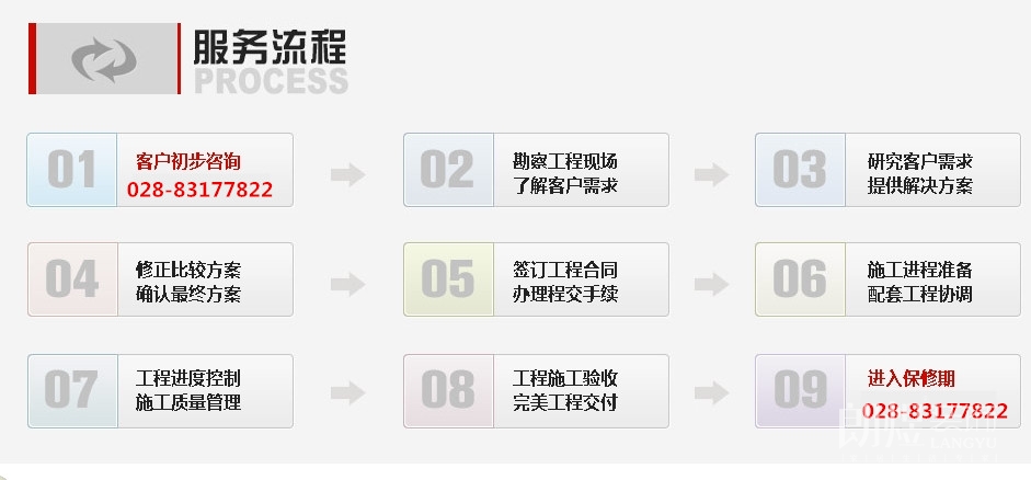 工裝服務(wù)流程詳情圖解