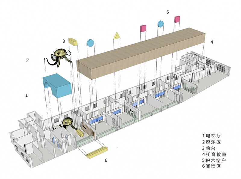 托育建筑結構室內空間構造