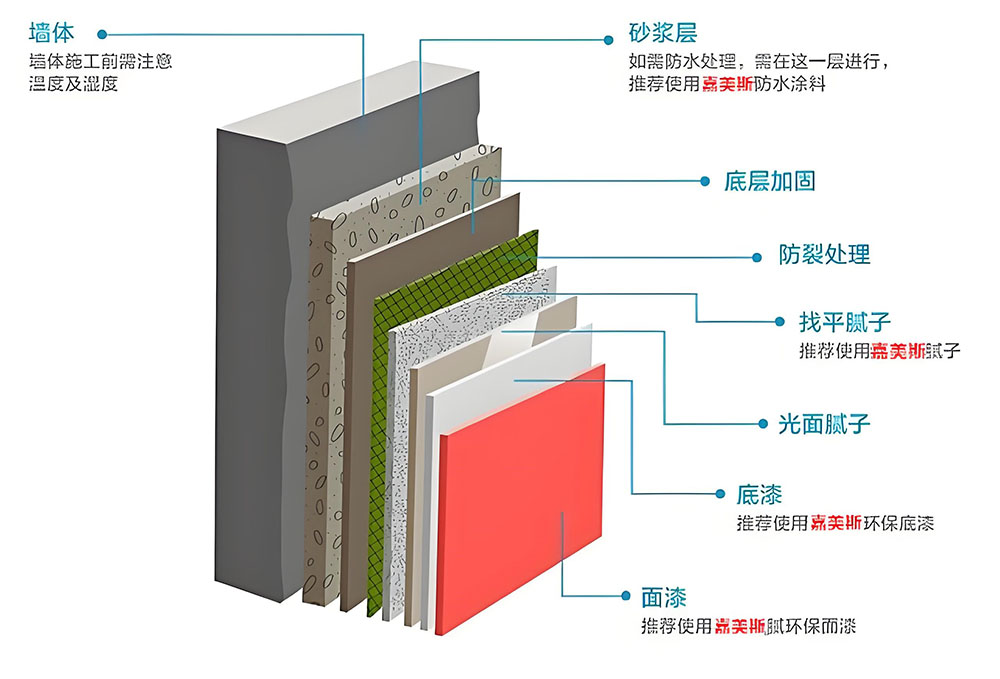 廠房在裝修交付后容易出現哪些使用問題？