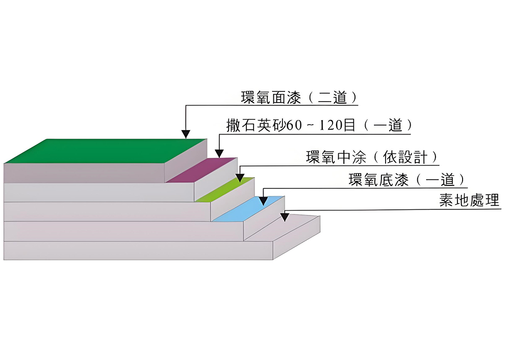 環氧地坪工程工藝圖