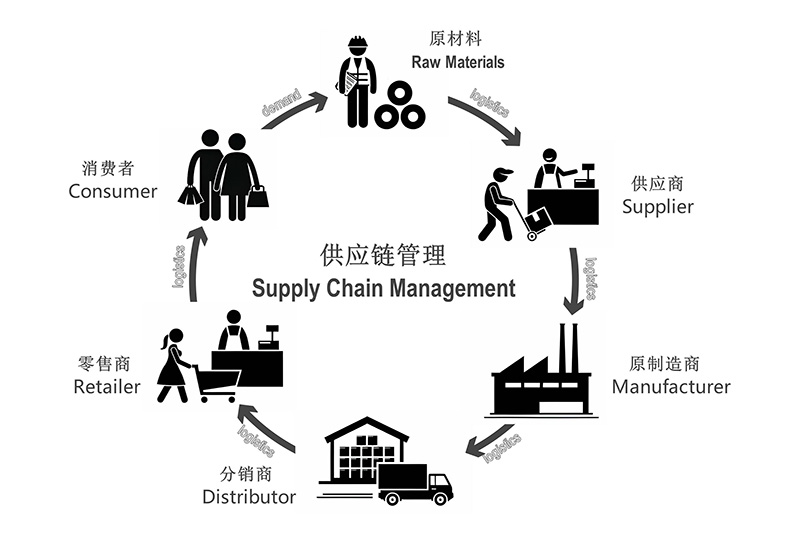 辦公室裝修預算失控？成都工裝公司的五大核心省錢法則